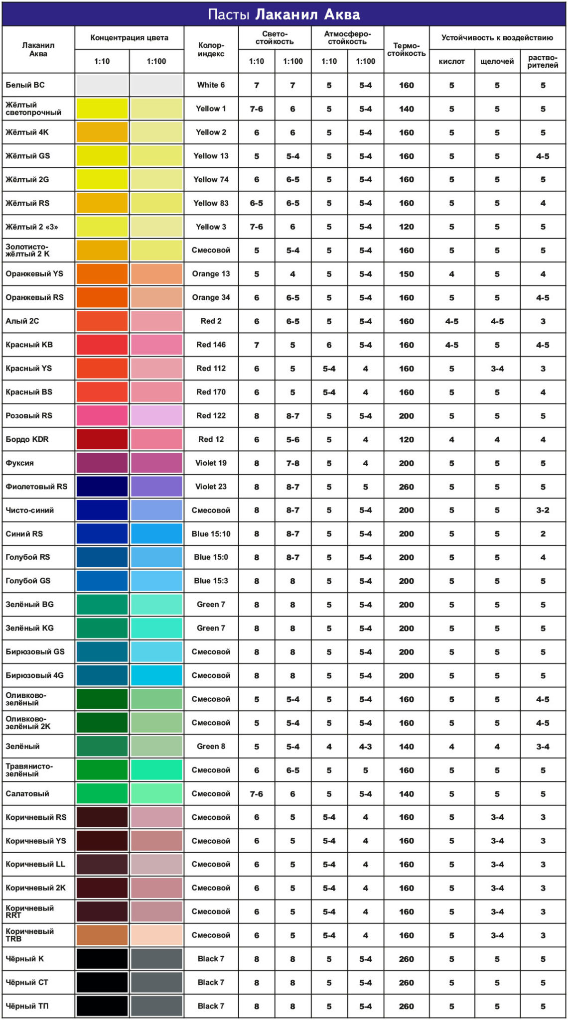 Лаканил аква 2.cdr