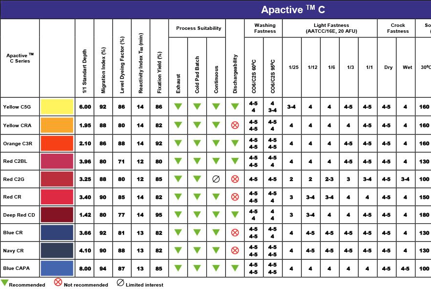 Apactive C
