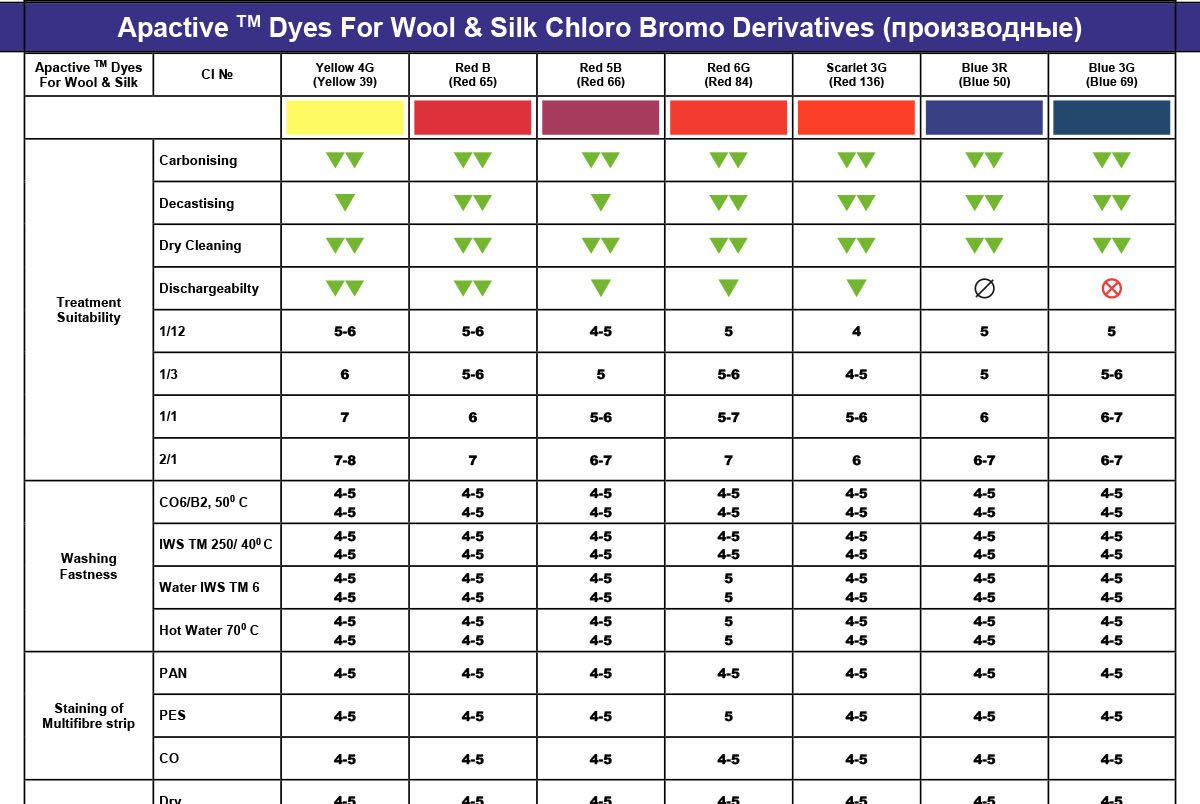 Apactive Dyes