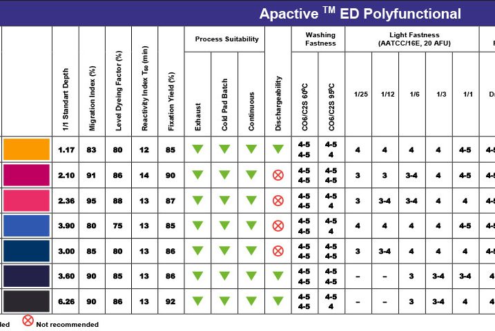 Apactive ED