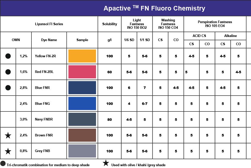 Apactive FN
