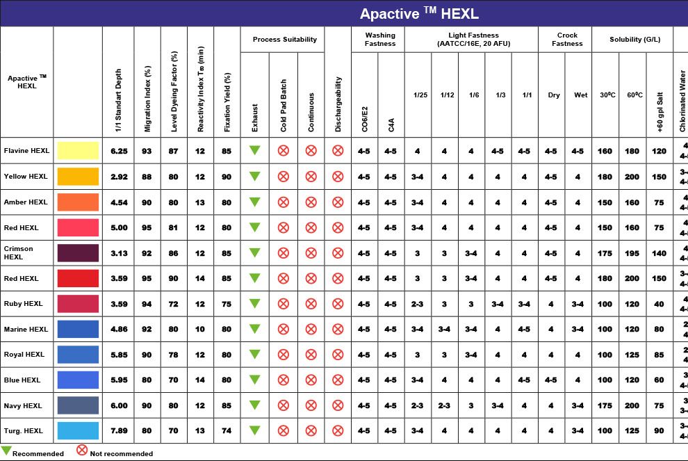 Apactive HEXL