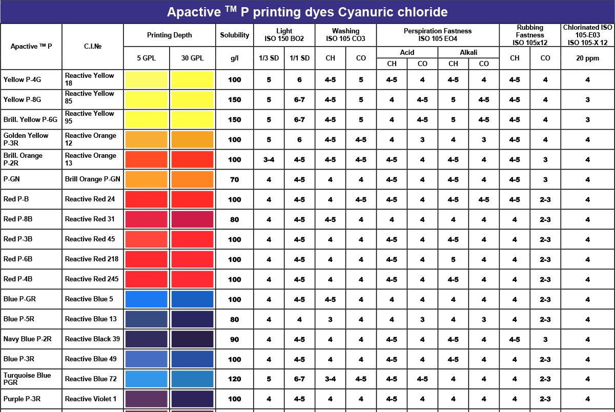 Apactive P