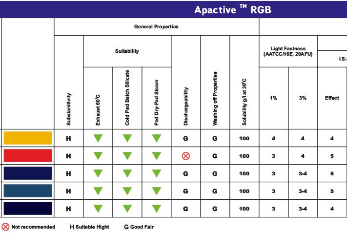 Apactive RGB.cdr