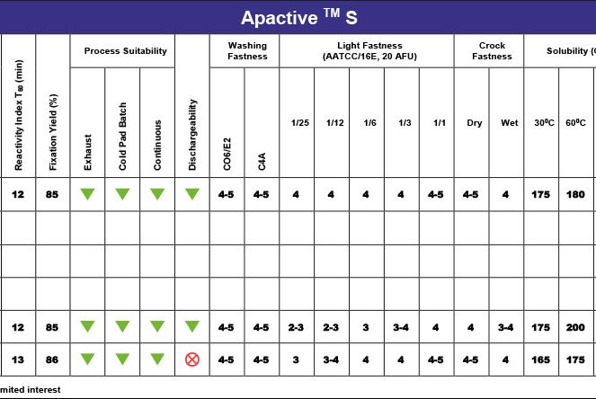 Apactive S