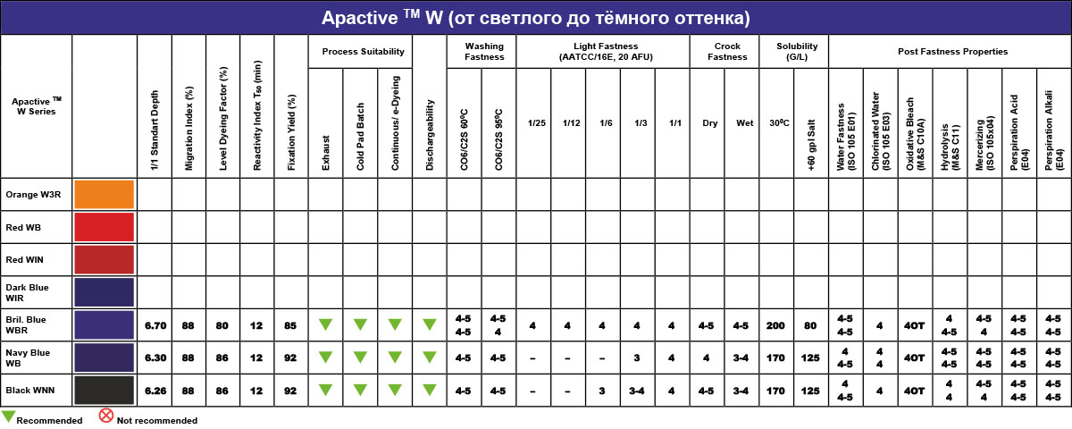 Apactive W
